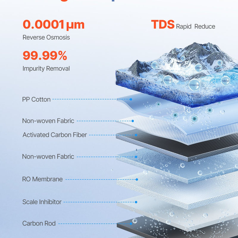 VEVOR Reverse Osmosis sistēma 400 GPD 8 posmu ūdens filtrs bez tvertnes zem izlietnes