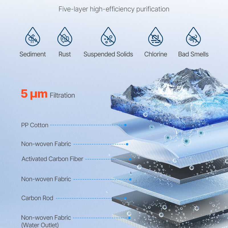 VEVOR PCF kompozītmateriāla filtrs – piemērots SS-001/003/005 izlietnes ūdens filtru modeļiem