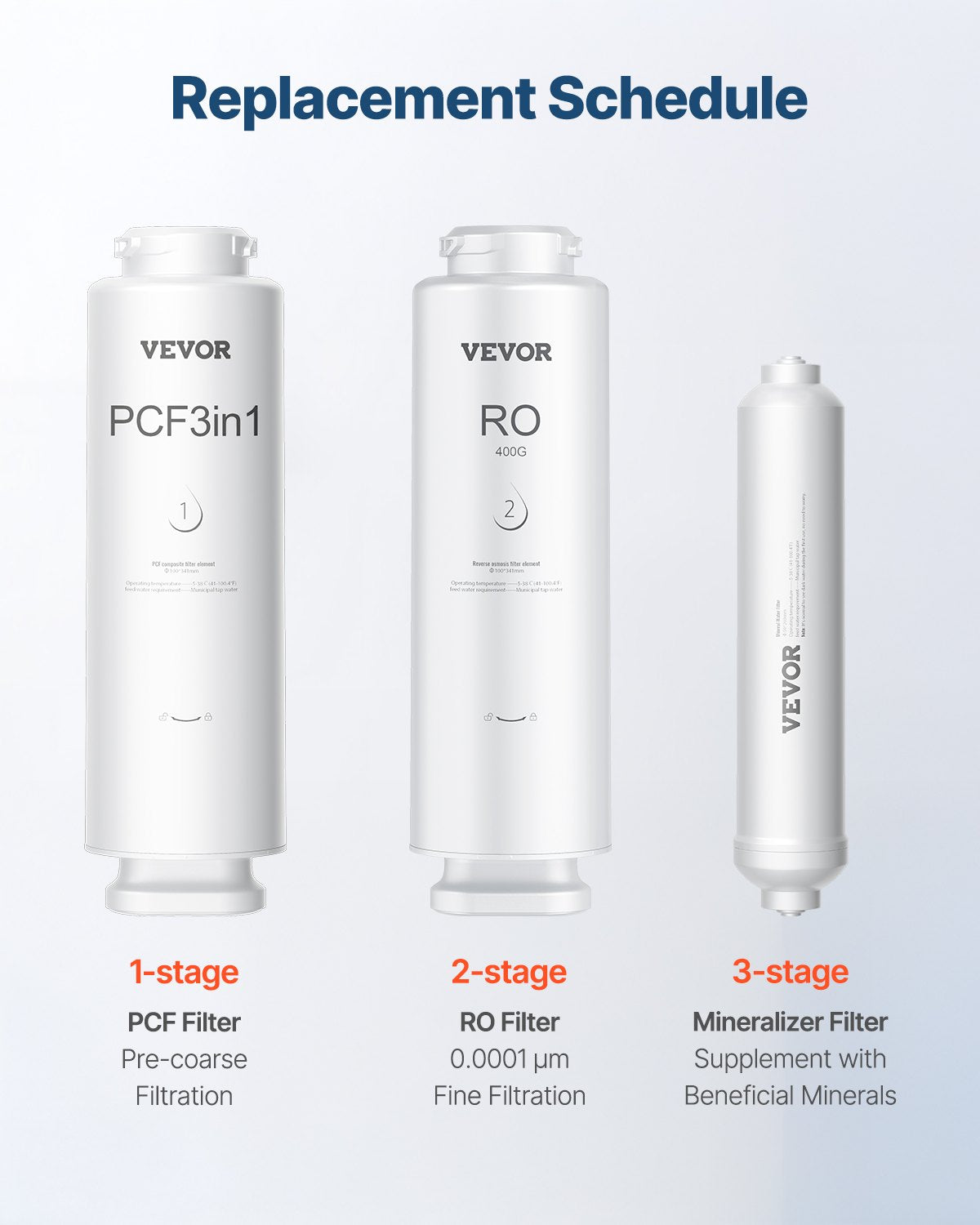 VEVOR Remineralisation Water Filter, 4164 Litres, Under-Sink Installation