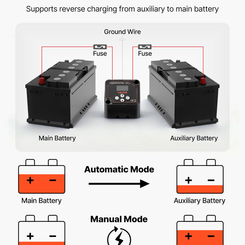 VEVOR dubultā akumulatora izolators 12 V 140 A, manuāls un automātisks VSR spriegumjutīgs relejs ar LCD displeju, piemērots litija un svina-skābes akumulatoriem automašīnām, kravas auto, kemperiem, UTV, ATV un laivām