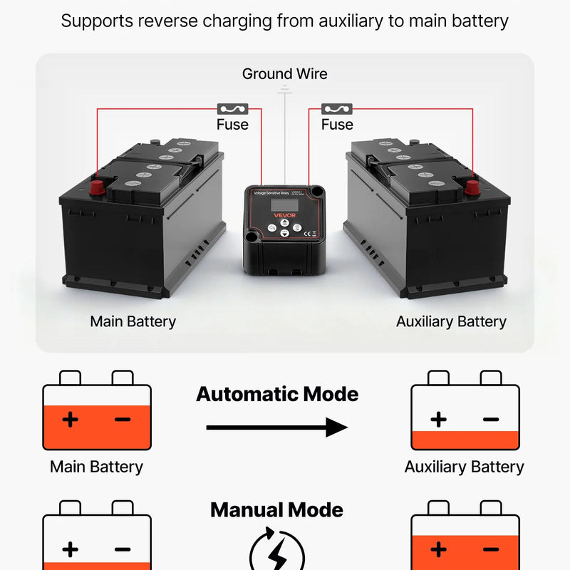 VEVOR divu akumulatoru izolatora komplekts 12 V, 140 A, spriegumjutīgs VSR relejs ar manuālo un automātisko režīmu, voltmetru un LCD displeju, piemērots svina-skābes akumulatoriem UTV un ATV transportlīdzekļiem
