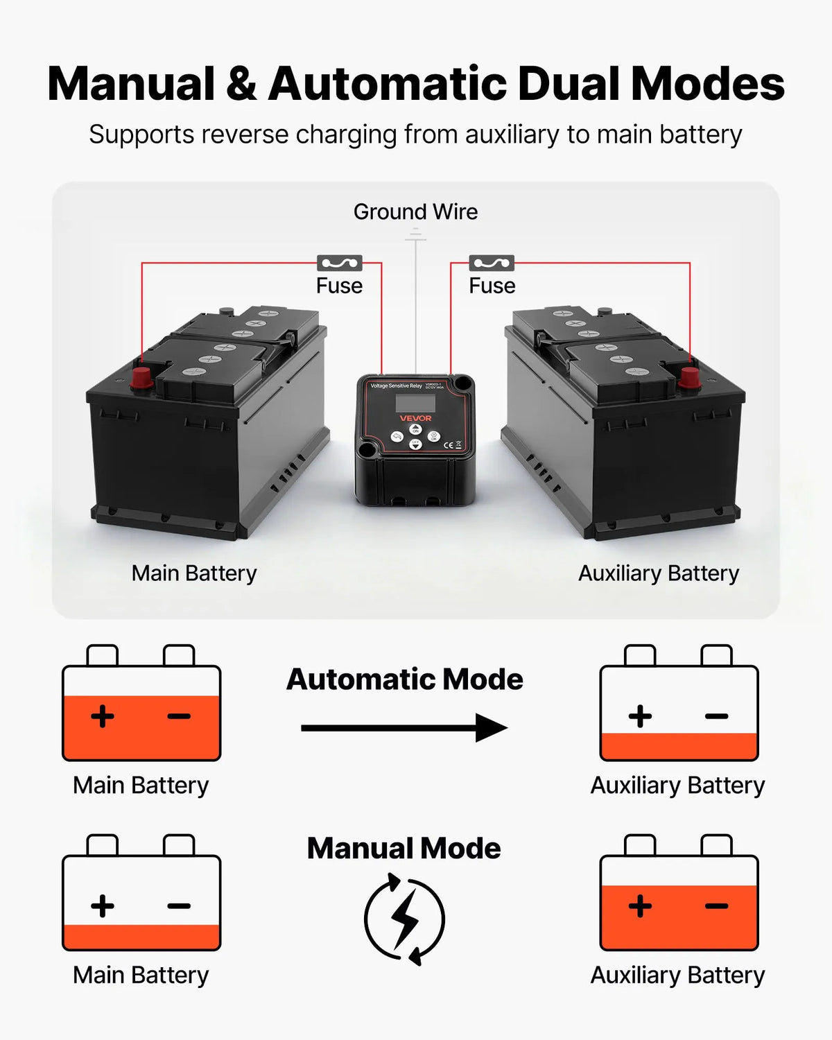 VEVOR Dual Battery Isolator Kit 12V 140A Voltage Sensitive VSR Relay with Manual and Automatic Mode Voltmeter and LCD Display Suitable for Lead-Acid Batteries UTV and ATV Vehicles