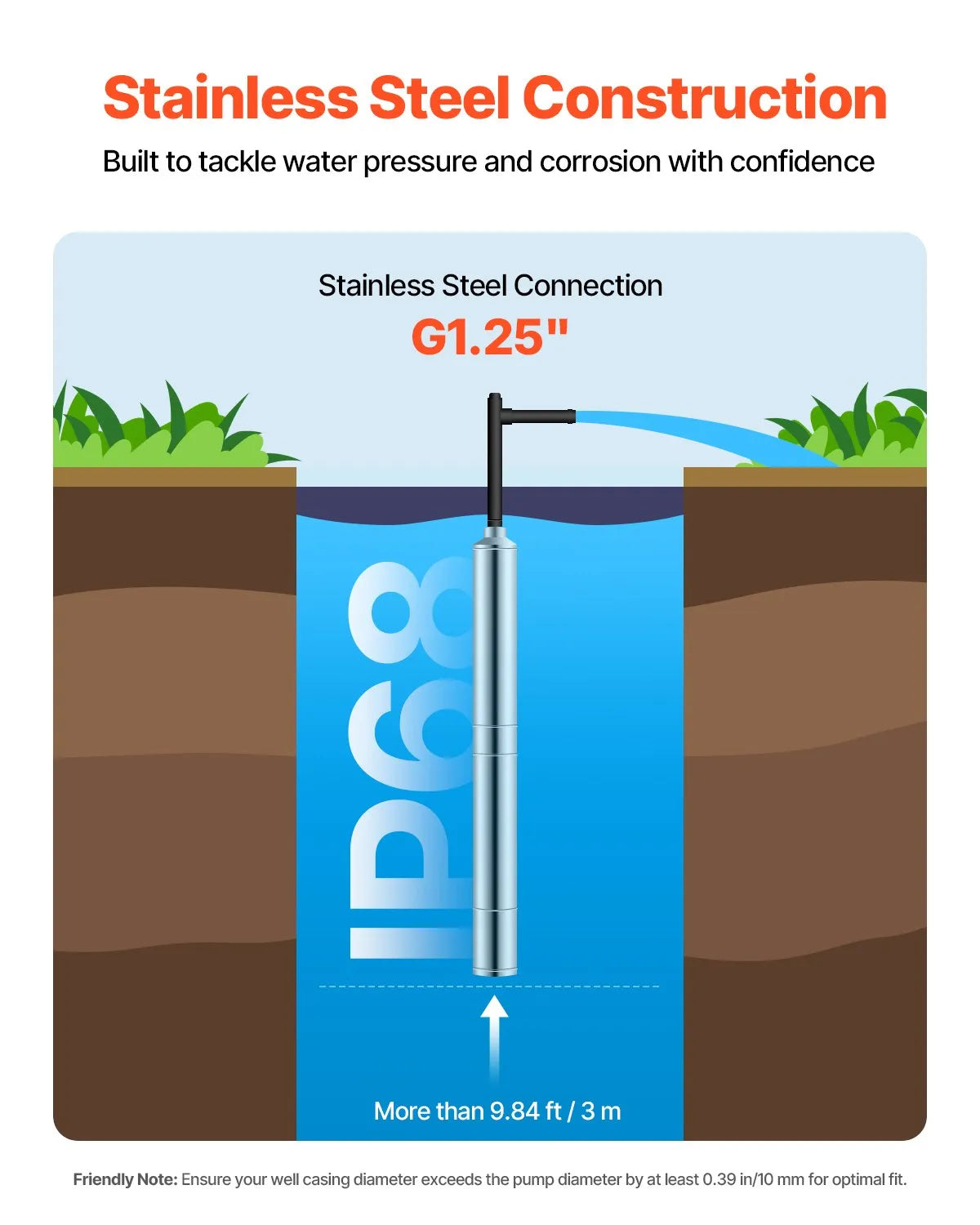 VEVOR Deep Well Submersible Pump, 750 W Output Power, 230 V, 100 l/min Flow, 75 m Lift Height, with 20 m Cable, Stainless Steel Water Pump for Industrial Irrigation and Domestic Use, IP68 Protection Class