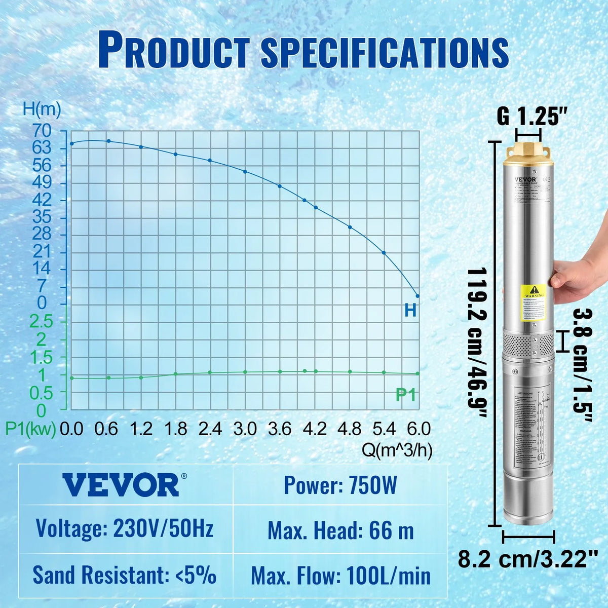 VEVOR Deep Well Submersible Pump 750 W, 230 V/50 Hz, Flow Rate up to 100 l/min, Lifting Height up to 66 m, Sand Resistance < 5 %, 20 m Electric Cable, 7.6 cm Stainless Steel Housing, IP68, for Industrial, Irrigation and Domestic Use