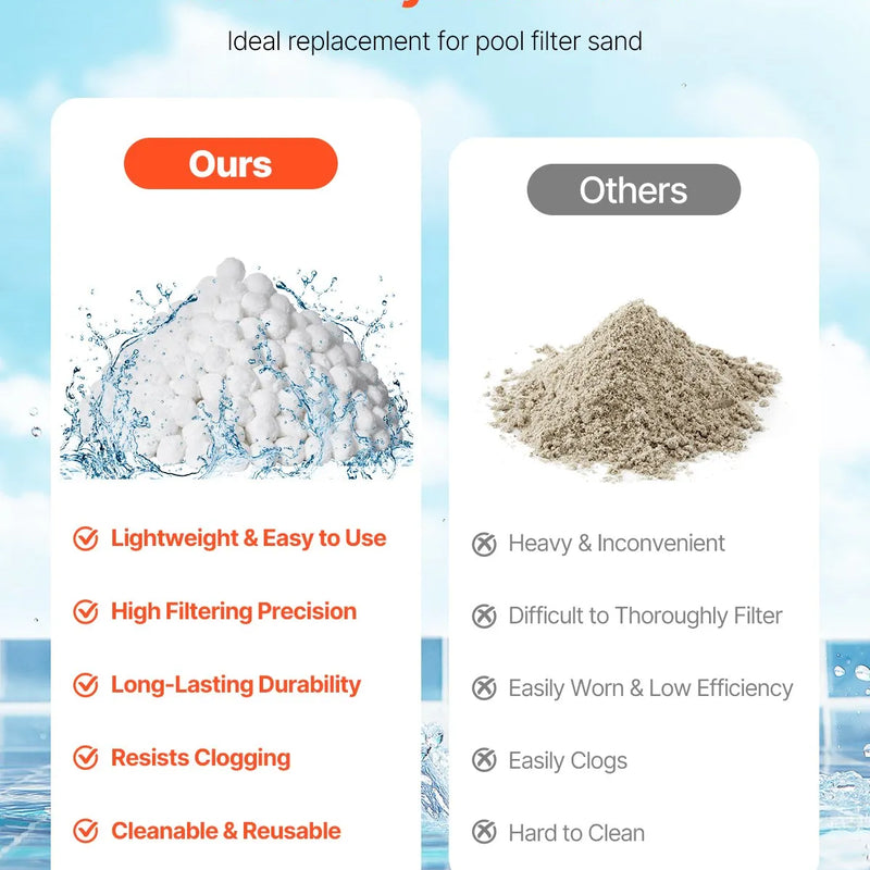 VEVOR baseina filtra bumbiņas smilšu filtriem, 2 kg, atkārtoti lietojamas poliestera šķiedras filtra bumbiņas ar mazgāšanas maisu, peldbaseiniem, virszemes baseiniem un akvārijiem