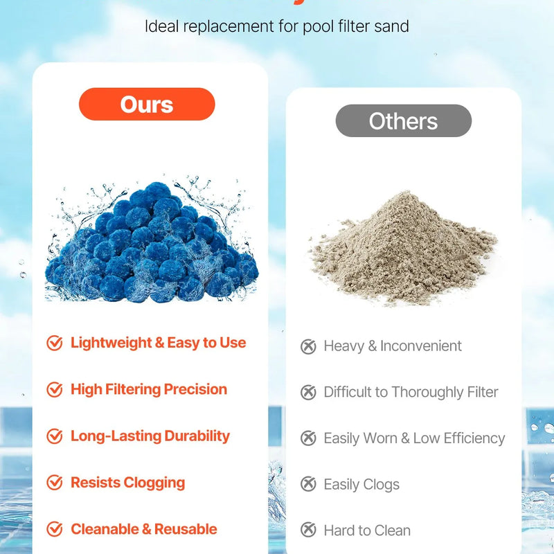VEVOR baseina filtra bumbiņas smilšu filtriem, 0,7 kg, atkārtoti lietojams zilas krāsas poliestera šķiedras filtra materiāls ar mazgāšanas maisu, peldbaseiniem, akvārijiem un virszemes baseiniem
