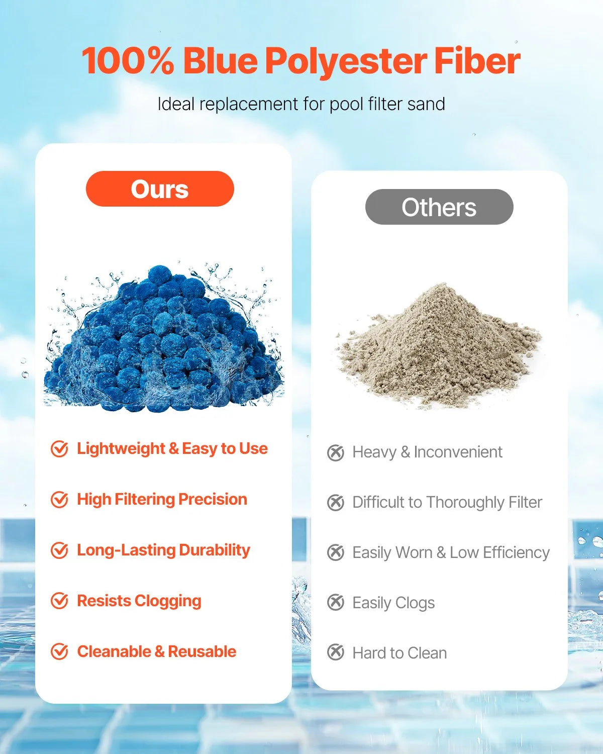 VEVOR Pool Filter Balls for Sand Filters, 1.8 kg, Reusable Blue Polyester Fibre Filter Media with Washing Bag, for Swimming Pools, Aquariums and Above Ground Pools