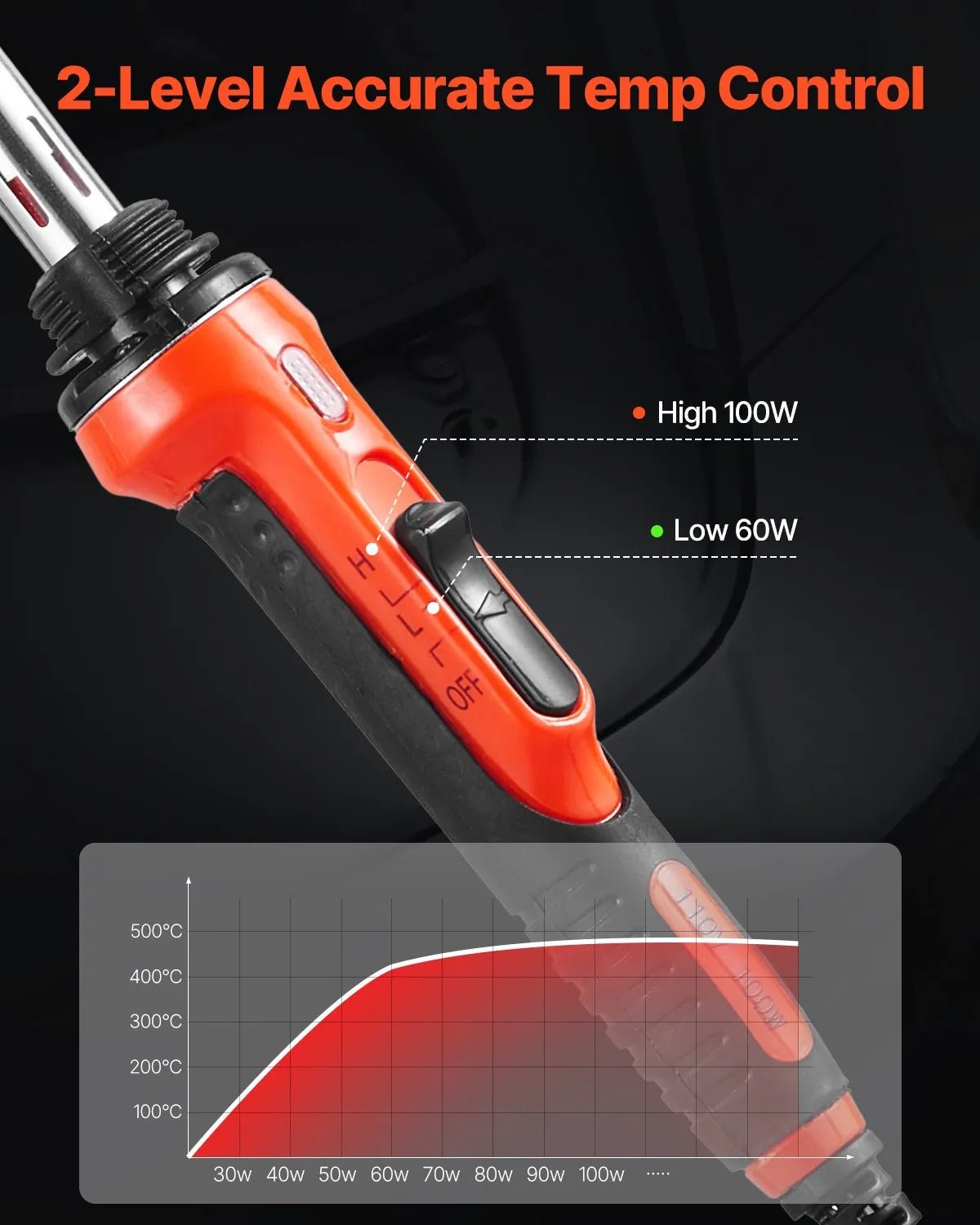 VEVOR plastmasas metināšanas komplekts 60 W/100 W ar lodāmuru, 3 uzgaļiem un 20 stieņiem plastmasas detaļu, auto buferu, kajaku un elektronikas remontam - ZEMLETES.LV