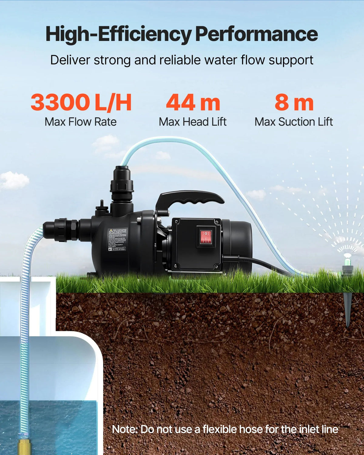 VEVOR seklās akas strūklas sūknis 800 W, 230 V, 3300 l/h maksimālā plūsma, PP dārza sūknis ar 8 m sūkšanas augstumu, termiskā aizsardzība, dārza apūdeņošanai un zāliena laistīšanai - ZEMLETES.LV