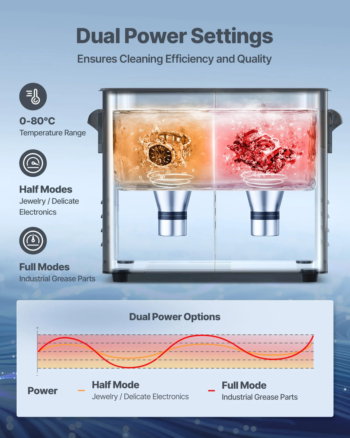 VEVOR 3 l Ultrasonic Cleaner, Professional Ultrasonic Cleaning Machine with Button Control, Stainless Steel Cleaning Equipment with Basket and Cleaning Ball, for Watches, Razors, Jewellery, Coins and More