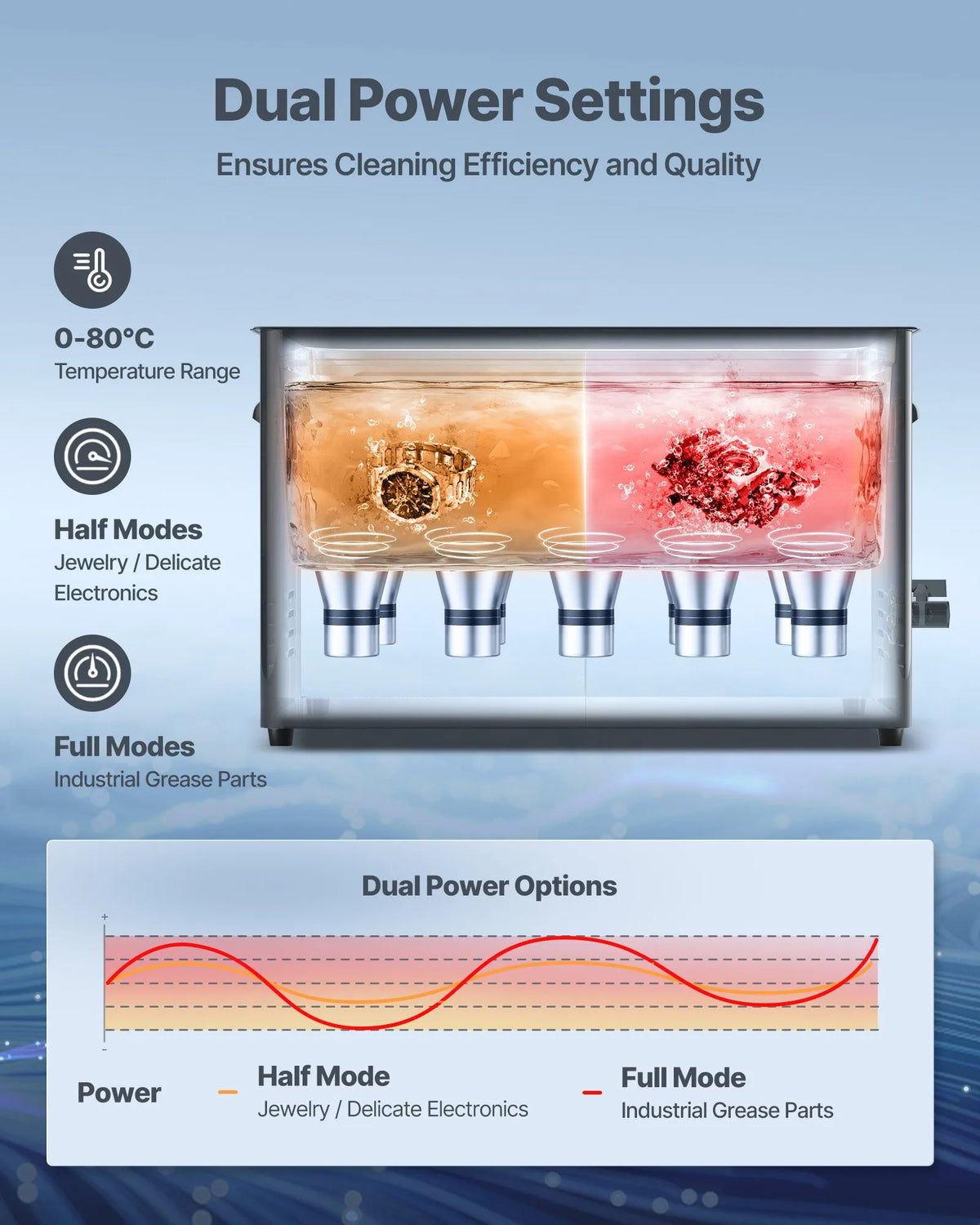 VEVOR 30 L Ultrasonic Cleaner with Timer Control, Professional Stainless Steel Cleaning Machine with Basket and Cleaning Balls for Watches, Jewellery, Coins and Other Items