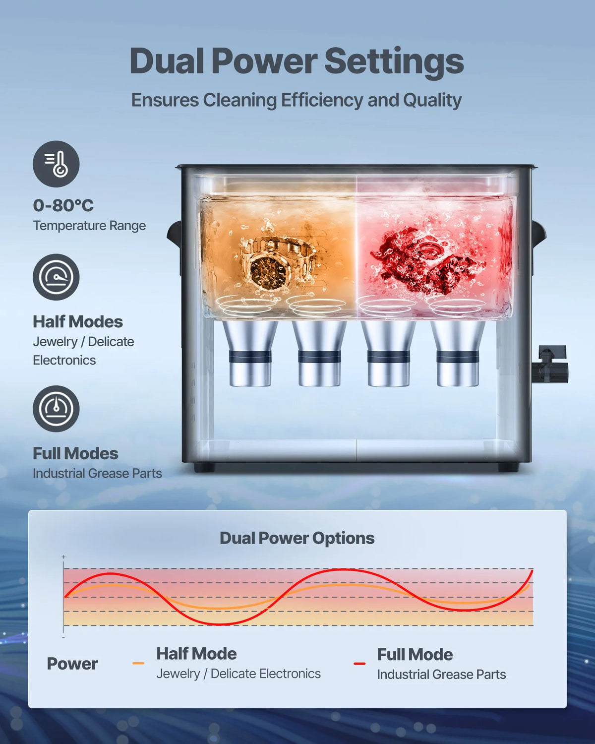 VEVOR 10 l Ultrasonic Cleaner, Professional Ultrasonic Cleaning Machine with Manual Control, Stainless Steel Cleaning Device with Basket and Cleaning Balls for Watches, Razors, Jewellery, Coins and Other Items