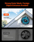 VEVOR 40,6 cm sienas stiprināmais bēniņu ventilators, 4995 m³/h, ar regulējamu termostatu