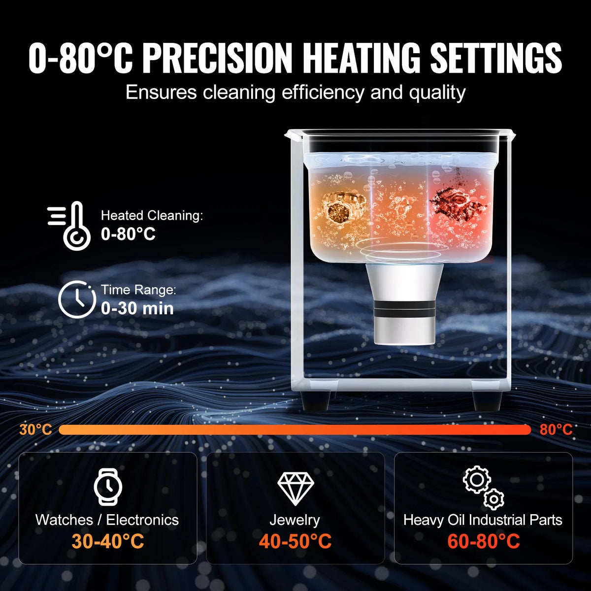 VEVOR Ultrasonic Cleaner 1.3 L with Heater and Timer, Professional Digital 40 kHz Cavitation Cleaner with Basket, 50 W, Watches, Glasses, Jewellery, Dentures, Industrial Parts and Tools