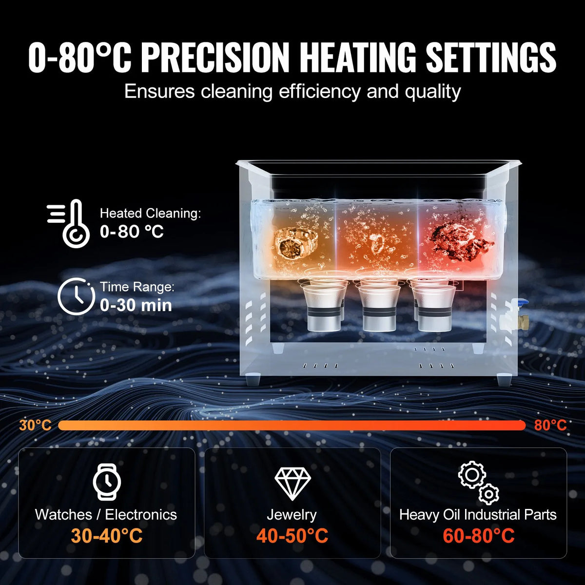 VEVOR 15 L Ultrasonic Cleaner, Professional 360 W Cleaning Machine with Timer and Heater, 40 kHz Digital Ultrasonic Cleaner with Basket, Watches, Glasses, Jewellery, Dentures, Industrial Parts and Tools