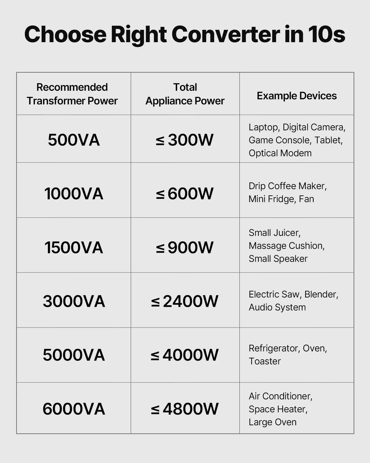 VEVOR sprieguma pārveidotājs transformators 500 VA ar 110 V uz 220 V un 220 V uz 110 V pārveidošanu, ar US un EU ligzdām, barošanas kabeli un automātisko drošinātāja aizsardzību - ZEMLETES.LV