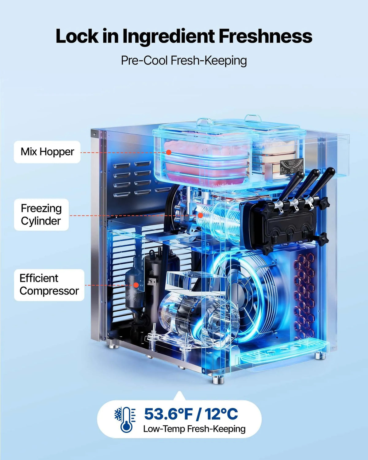 VEVOR komerciālais saldējuma automāts, ražība 20–28 l/h, 2200 W, 3 garšu galda tipa mīkstā saldējuma iekārta ar 2 x 6 l tvertnēm un maisīšanu, priekšdzesēšana un pašattīrīšanās, piemērots uzkodu un desertu veikaliem - ZEMLETES.LV
