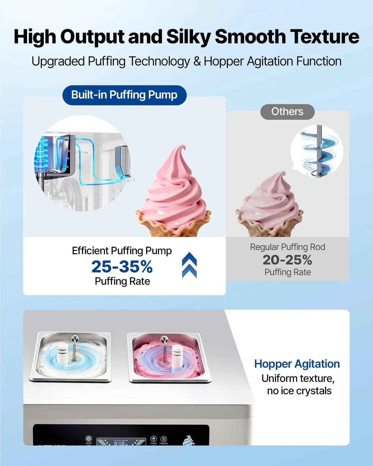 VEVOR Commercial Soft Ice Cream Machine 20–28 l/h, 2200 W, 3 Flavours, 2 × 6 l Tanks, Air Pump and Pre-cooling