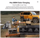 ⚡ Oscal Powermax 1800SE Portatīvā Uzlādes Stacija 1800W 1024Wh LiFePO4 (EU) - ZEMLETES.LV