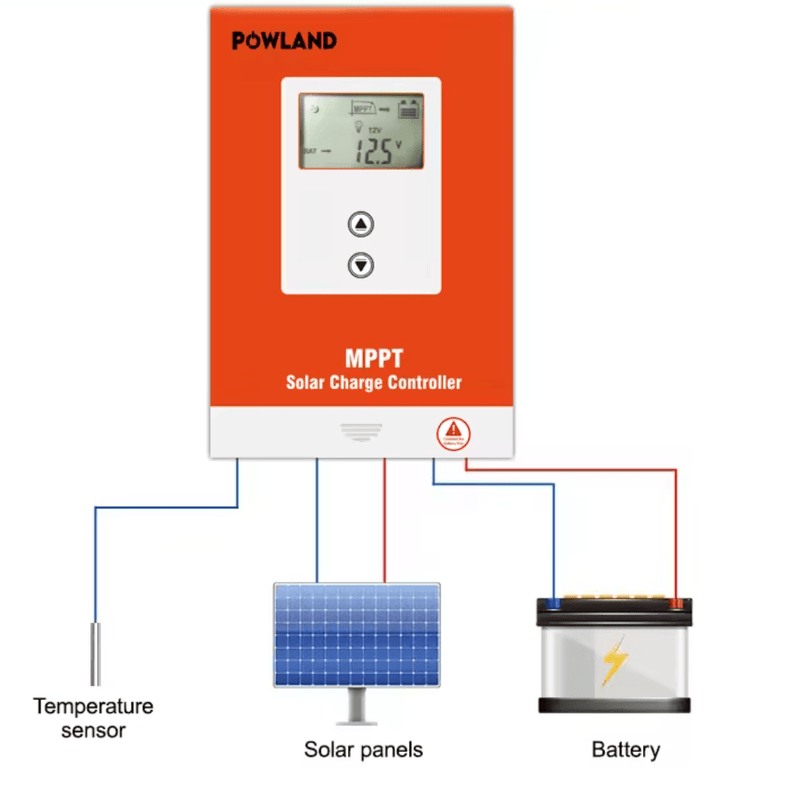 ☀️ POWLAND MPPT Saules Uzlādes Kontrolieris 20A / 30A / 40A 12V/24V LiFePO4 (līdz 100V ieeja) - ZEMLETES.LV