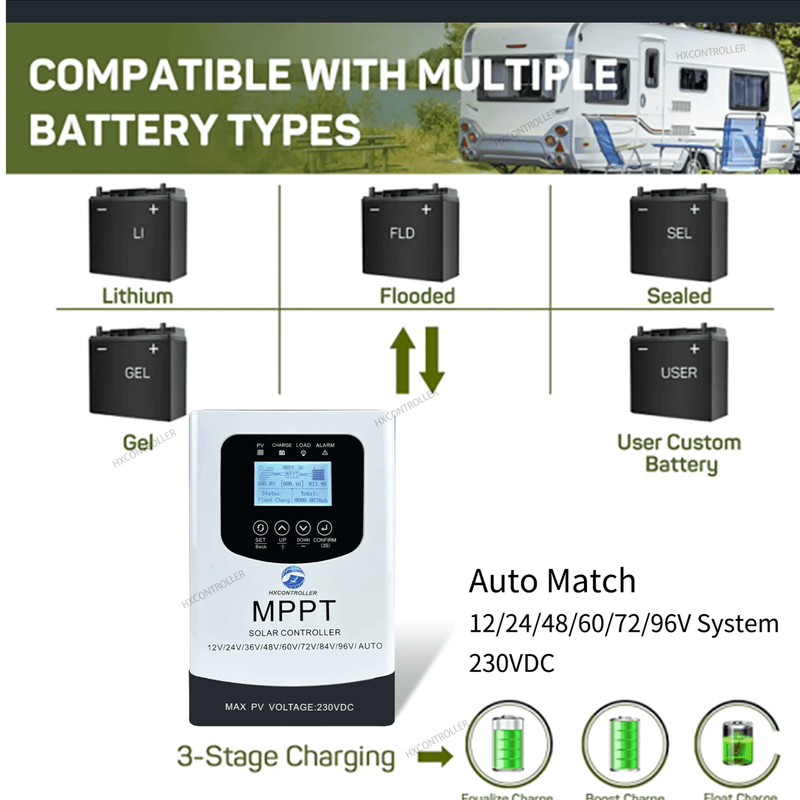 ☀️ HXCONTROLLER 40A MPPT Saules Uzlādes Kontrolieris 230VDC (12V–96V, LiFePO4/Li - ion/GEL) - ZEMLETES.LV