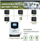 ☀️ HXCONTROLLER 40A MPPT Saules Uzlādes Kontrolieris 230VDC (12V–96V, LiFePO4/Li - ion/GEL) - ZEMLETES.LV
