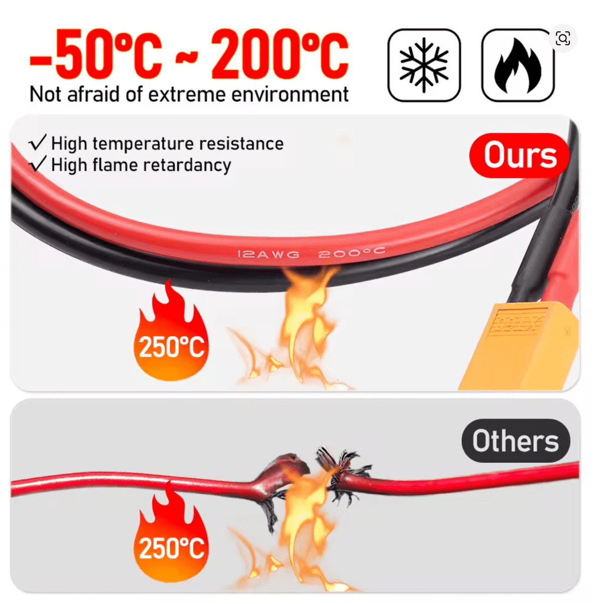 ⚡ XT60 12AWG Pagarinājuma Kabelis (3M) – Jaudīgs, Drošs un Izturīgs - ZEMLETES.LV