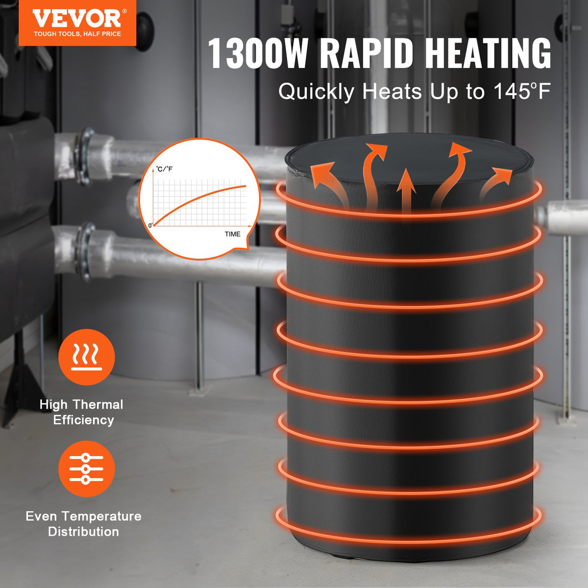 VEVOR 208.2 L 1300W Metal Drum Heater -18–63℃ with Independent Thermostat Control