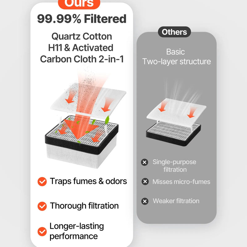 VEVOR lodēšanas dūmu nosūcējs, 3 pakāpju filtrācijas lodēšanas dūmu savācējs ar jaudīgu 180 m³/h gaisa plūsmu un 3 līmeņu ātruma regulēšanu, kompakts galda tipa bezsuku dūmu ekstraktors lodēšanai un DIY metināšanai