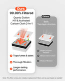 VEVOR lodēšanas dūmu nosūcējs, 3 pakāpju filtrācijas lodēšanas dūmu savācējs ar jaudīgu 180 m³/h gaisa plūsmu un 3 līmeņu ātruma regulēšanu, kompakts galda tipa bezsuku dūmu ekstraktors lodēšanai un DIY metināšanai