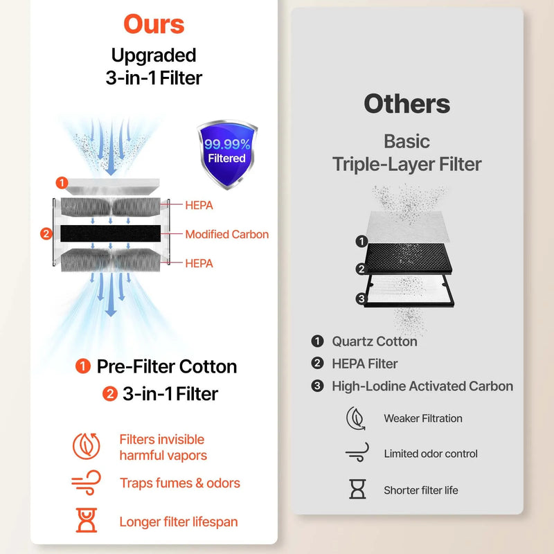 VEVOR lodēšanas dūmu nosūcējs, uzlabota 4 pakāpju filtrācija, lodēšanas dūmu savācējs ar jaudīgu 510 m³/h nosūkšanu, 10 ātrumu regulēšana un tālvadība, bezsuku dūmu ekstraktors lāzergravēšanai un 3D drukai