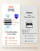 VEVOR lodēšanas dūmu nosūcējs, uzlabota 4 pakāpju filtrācija, lodēšanas dūmu savācējs ar jaudīgu 510 m³/h nosūkšanu, 10 ātrumu regulēšana un tālvadība, bezsuku dūmu ekstraktors lāzergravēšanai un 3D drukai