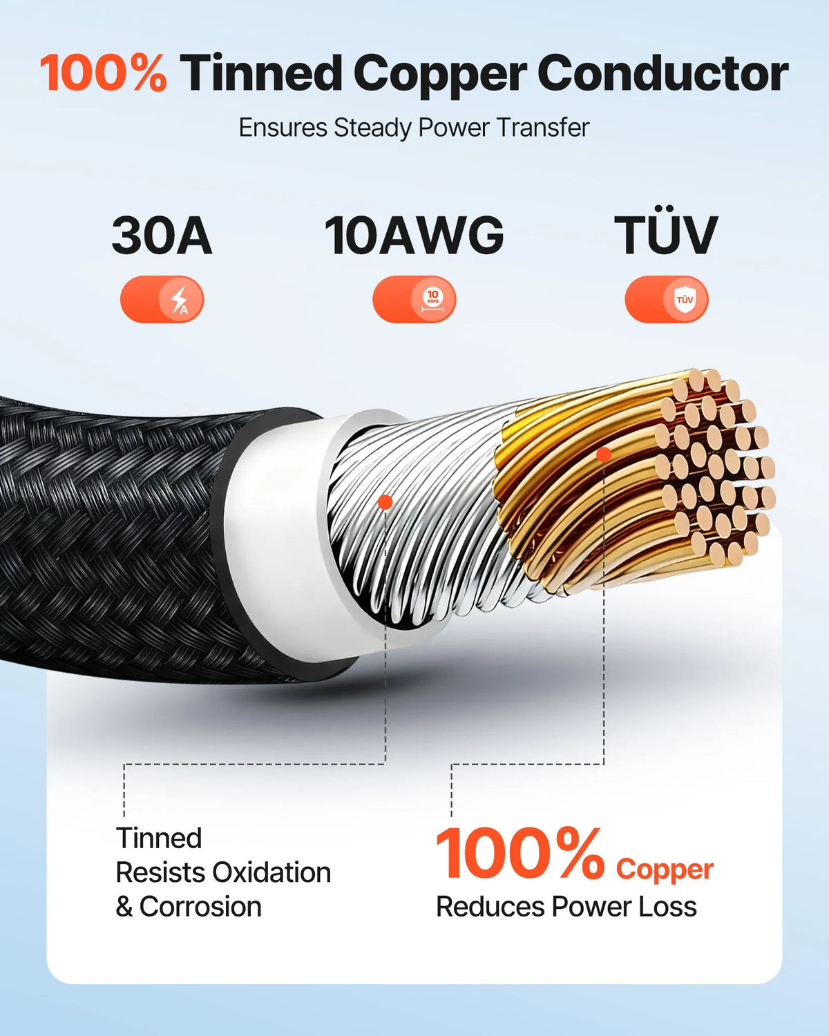 VEVOR Solar Panel Extension Cable Kit, 9.14m, 6mm², with Fire-Resistant Protective Sheath, Male and Female Connectors, IP67, PV Cable for Cars, Campers and Outdoor Solar Energy Systems, Black and Red