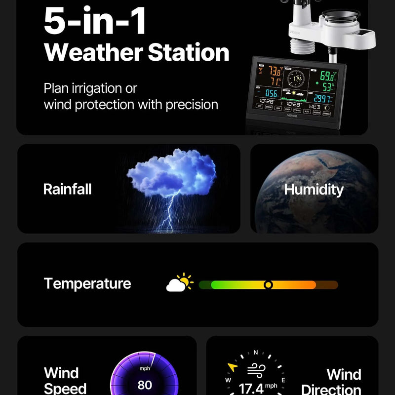 5-in-1 Wi-Fi laika apstākļu stacija ar 190,5 mm VA displeju, bezvadu saules enerģijas āra sensoru, nokrišņu mērītāju, temperatūras, mitruma, vēja ātruma un virziena uzraudzībai iekštelpās un āra apstākļos