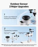 5-in-1 Wi-Fi laika apstākļu stacija ar 190,5 mm VA displeju, bezvadu saules enerģijas āra sensoru, nokrišņu mērītāju, temperatūras, mitruma, vēja ātruma un virziena uzraudzībai iekštelpās un āra apstākļos