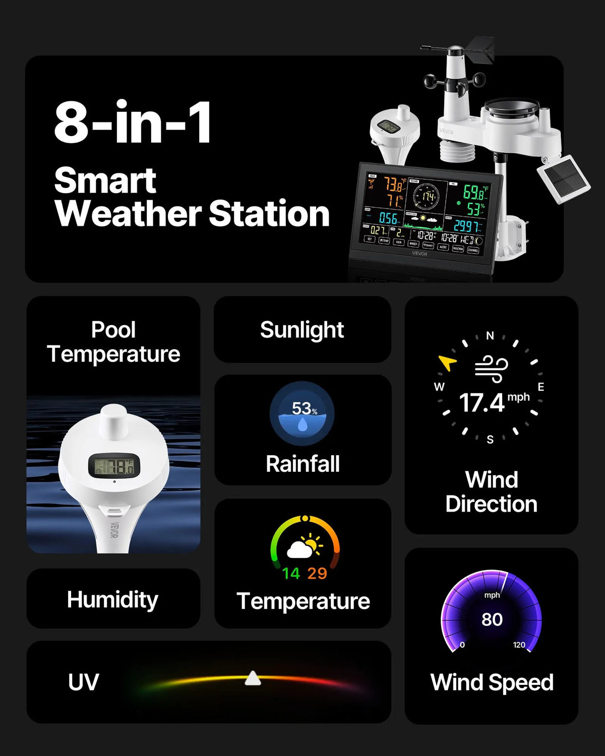 7-in-1 Wi-Fi Weather Station Kit with App, 190.5 mm Display, Wireless Solar Sensor, Pool Thermometer and Rain Gauge