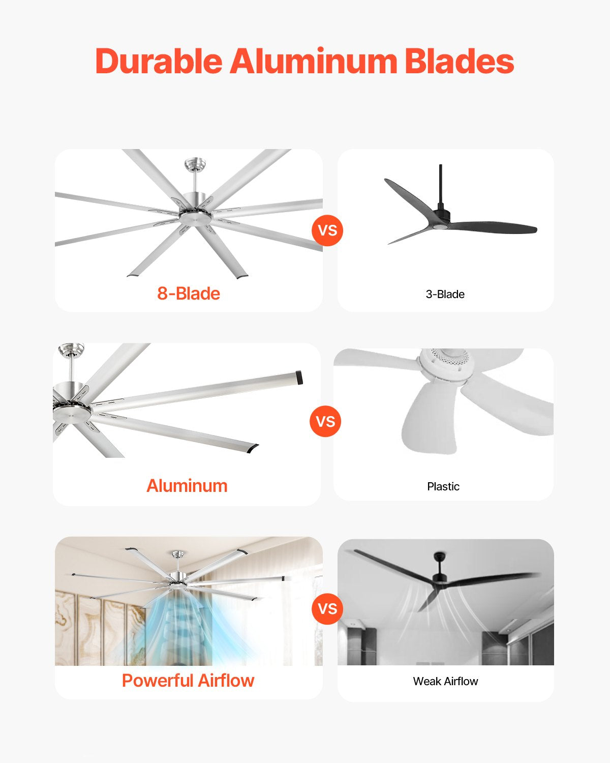 VEVOR 244 cm alumīnija griestu ventilators bez apgaismojuma, ar tālvadības pulti, matēti niķeļa krāsā