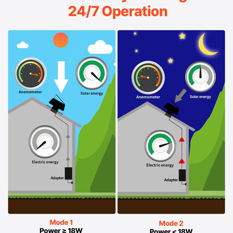 VEVOR 50 W saules jumta bēniņu izplūdes ventilators ar viedtermostatu un tālvadības pulti