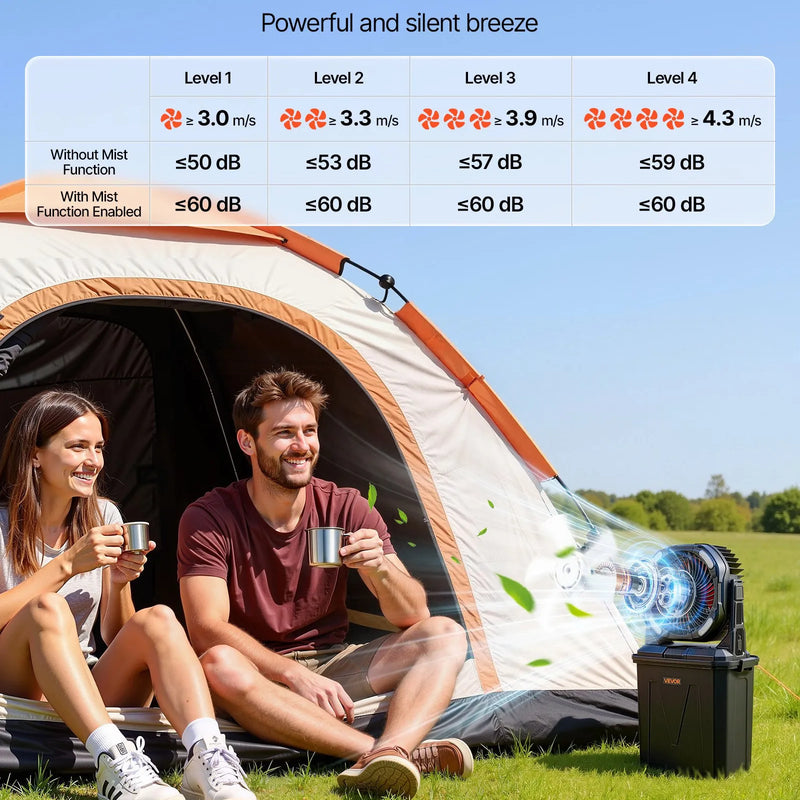 VEVOR miglas ventilators ar motoru virs 2700 apgr./min, ūdens dzesēšanas ventilators ar 9 l ūdens tvertni, 10 000 mAh akumulatoru, 4 ātruma un 5 apgaismojuma režīmi, piemērots iekštelpām, ārtelpām un terasei