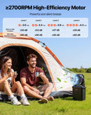 VEVOR miglas ventilators ar motoru virs 2700 apgr./min, ūdens dzesēšanas ventilators ar 9 l ūdens tvertni, 10 000 mAh akumulatoru, 4 ātruma un 5 apgaismojuma režīmi, piemērots iekštelpām, ārtelpām un terasei