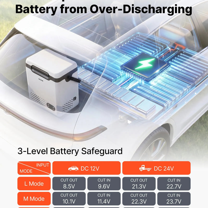 VEVOR 12 l auto ledusskapis ar kompresoru, pārnēsājama 12 V/24 V DC un 100–240 V AC elektriskā saldētava ar rokturi, temperatūra no -20 °C līdz 20 °C, kemperiem, automašīnām, laivām un kempingam