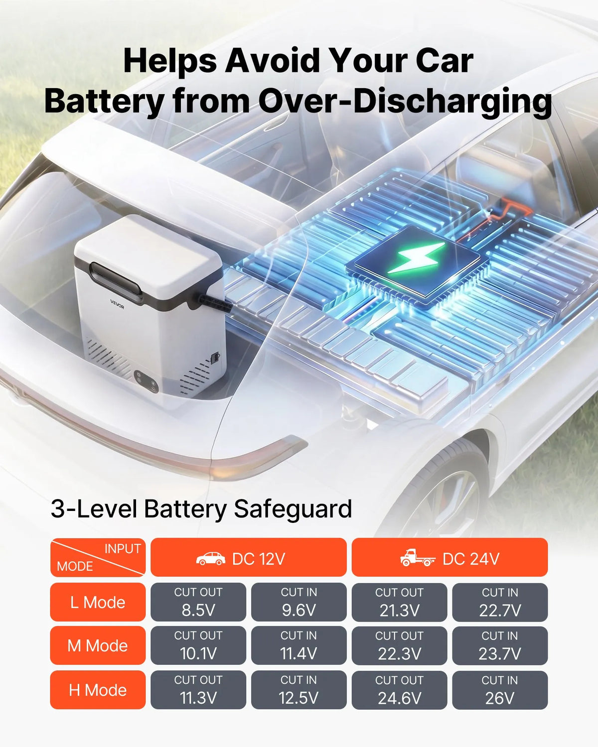 VEVOR 12 l auto ledusskapis ar kompresoru, pārnēsājama 12 V/24 V DC un 100–240 V AC elektriskā saldētava ar rokturi, temperatūra no -20 °C līdz 20 °C, kemperiem, automašīnām, laivām un kempingam