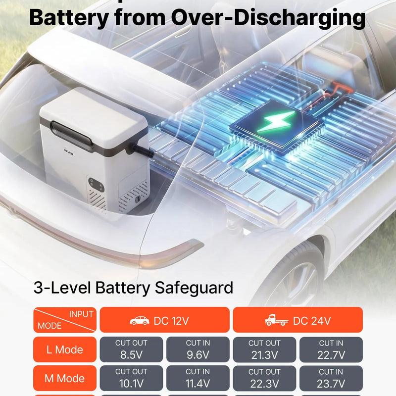 VEVOR 18 l auto ledusskapis ar kompresoru, pārnēsājama 12 V/24 V DC un 100–240 V AC elektriskā saldētava ar rokturi, temperatūra no -20 °C līdz 20 °C, kemperiem, automašīnām, laivām un kempingam