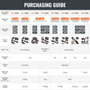 Akumulatora cauruļu presēšanas komplekts ar presformām M15, M22, M28