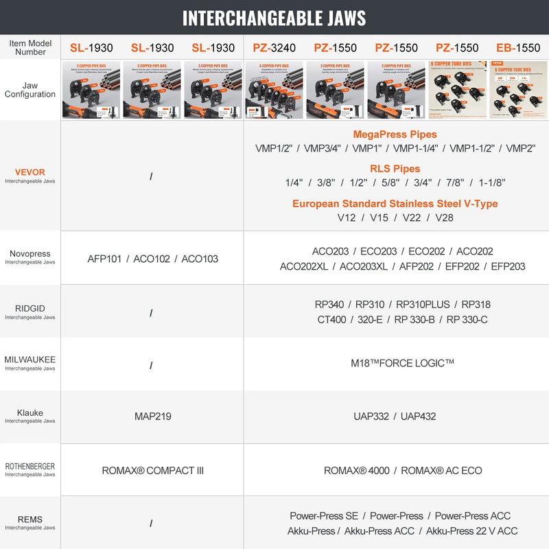 Akumulatora cauruļu presēšanas instruments ar 3 presformām V15, V22, V28, 18 V, 4,0 Ah