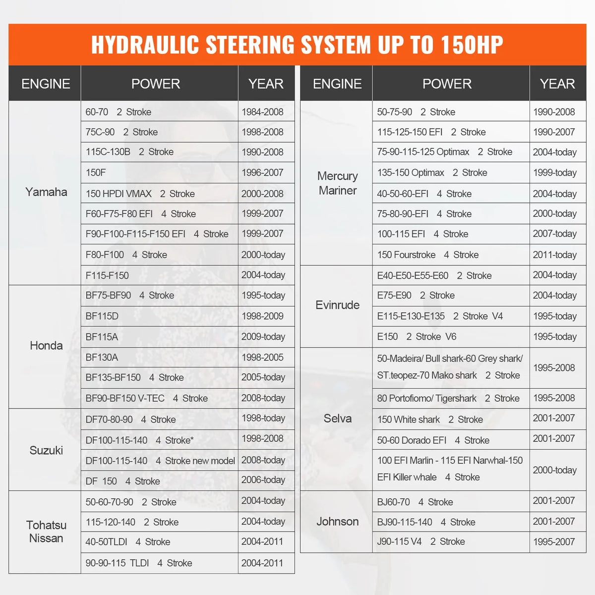 HK4200A-3 Hydraulic Steering System Kit for Outboard Motors, 150 HP, with Steering Pump and Cylinder HK4200A3