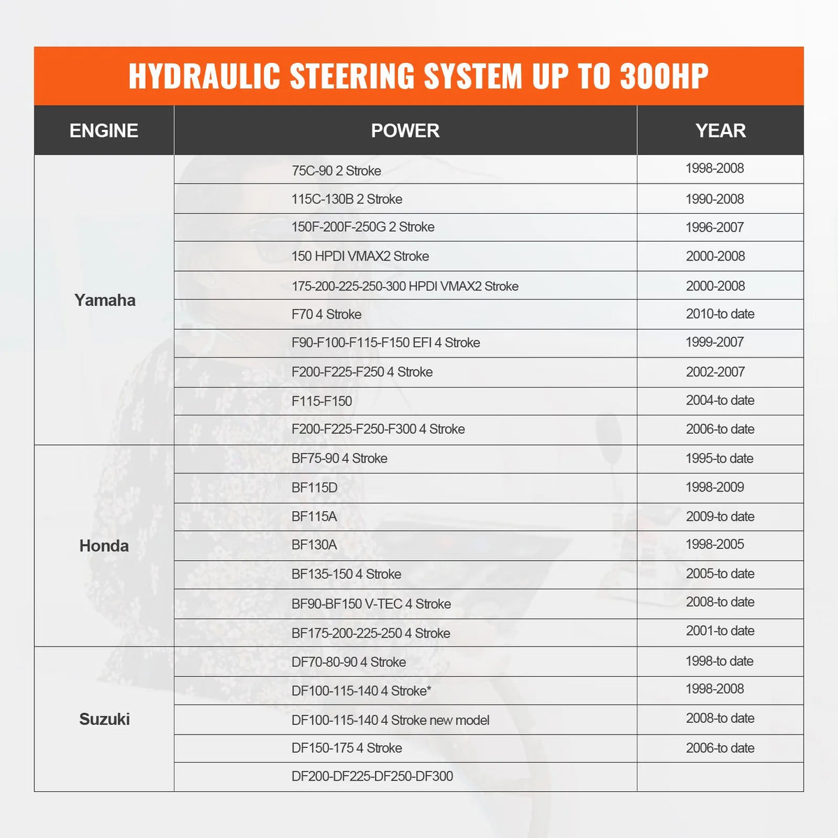 Hydraulic Steering System for Outboard Motors, 300 HP