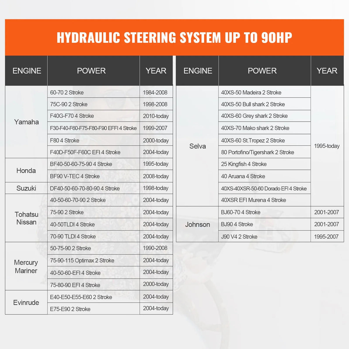 Hydraulic Steering System for Boat, 90 HP, with Pump, Dual-Action Cylinder and 7.3 m Hose