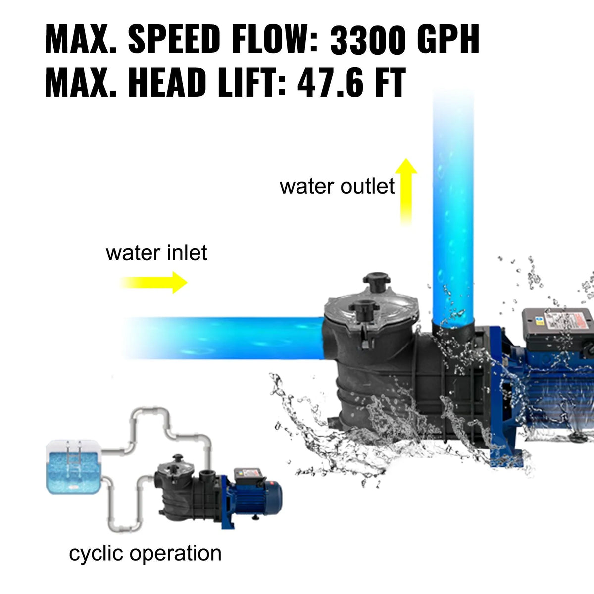VEVOR Pool Pump 750 W, Flow up to 15,000 l/h, for Above-Ground and In-Ground Swimming Pools, with Strainer Basket, 50 mm Inlet/Outlet, Pool Filter Pump with 2 Connection Hoses