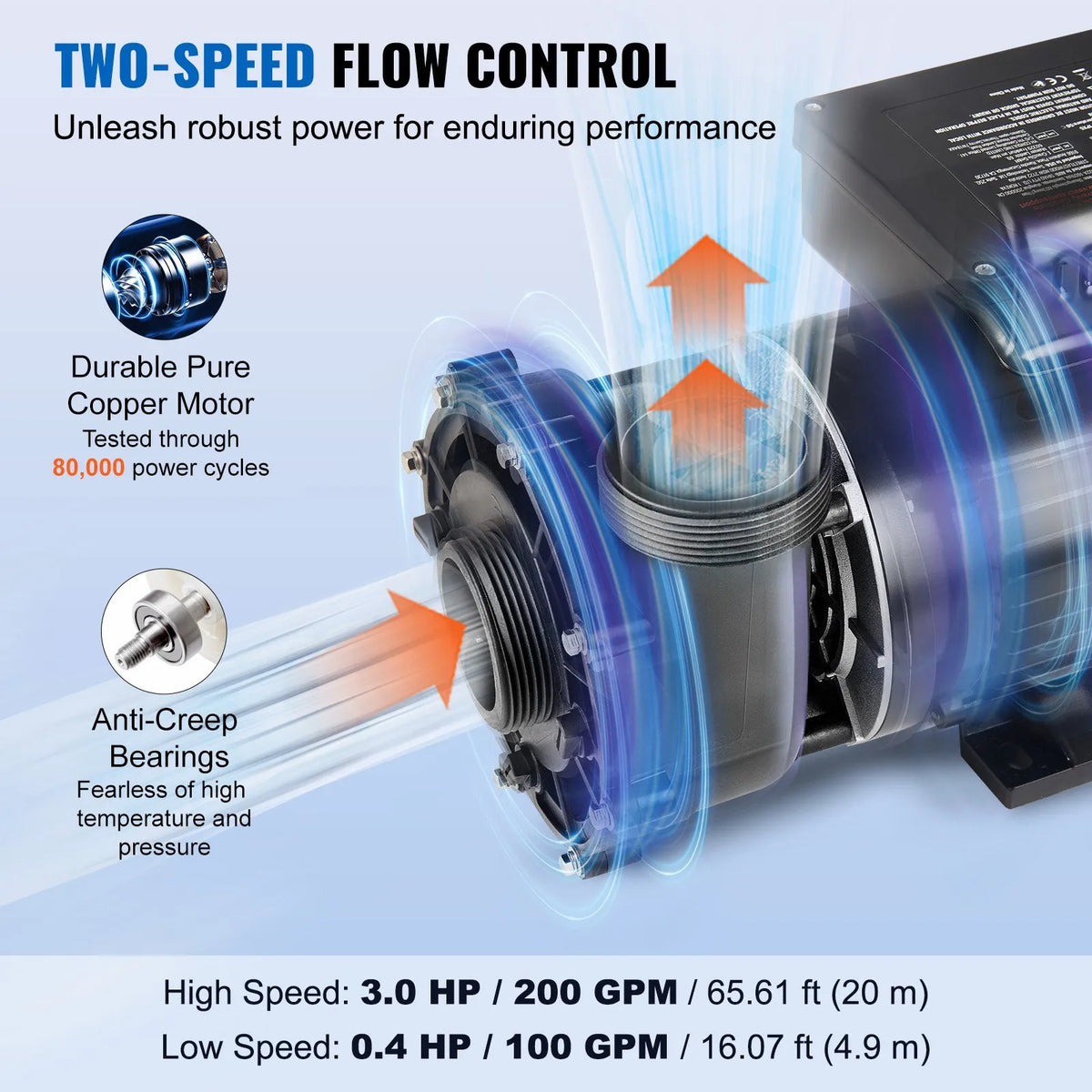VEVOR Two-Speed SPA Pump, 56 Frame, 1600 W High Mode 39 m³/h with 15 m Head or 400 W Low Mode 19 m³/h with 3.9 m Head, Ø50 mm Connection with 90° Swivel Coupling, TÜV Certified